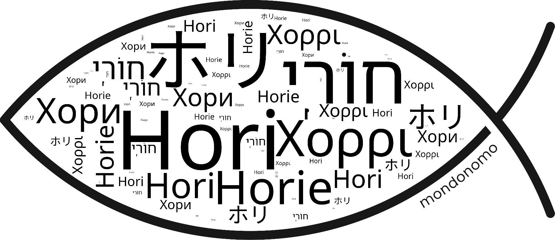Name Hori in the world's Bibles