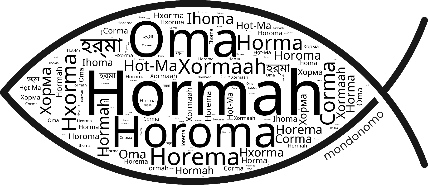 Name Hormah in the world's Bibles