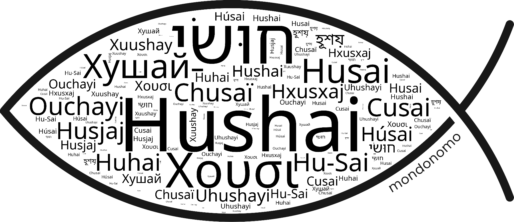 Name Hushai in the world's Bibles