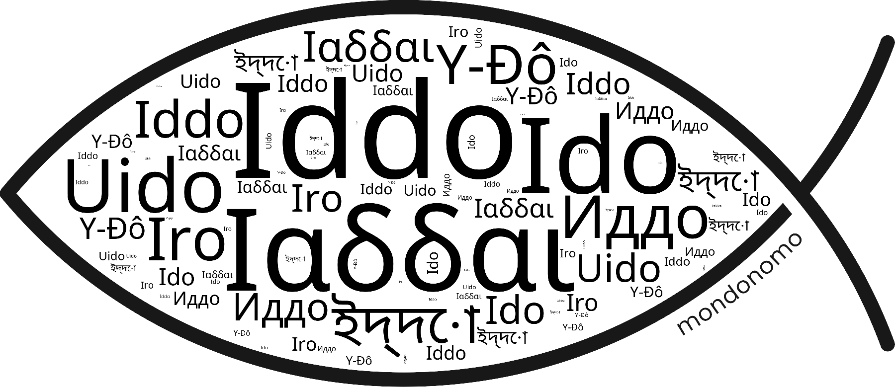 Name Iddo in the world's Bibles