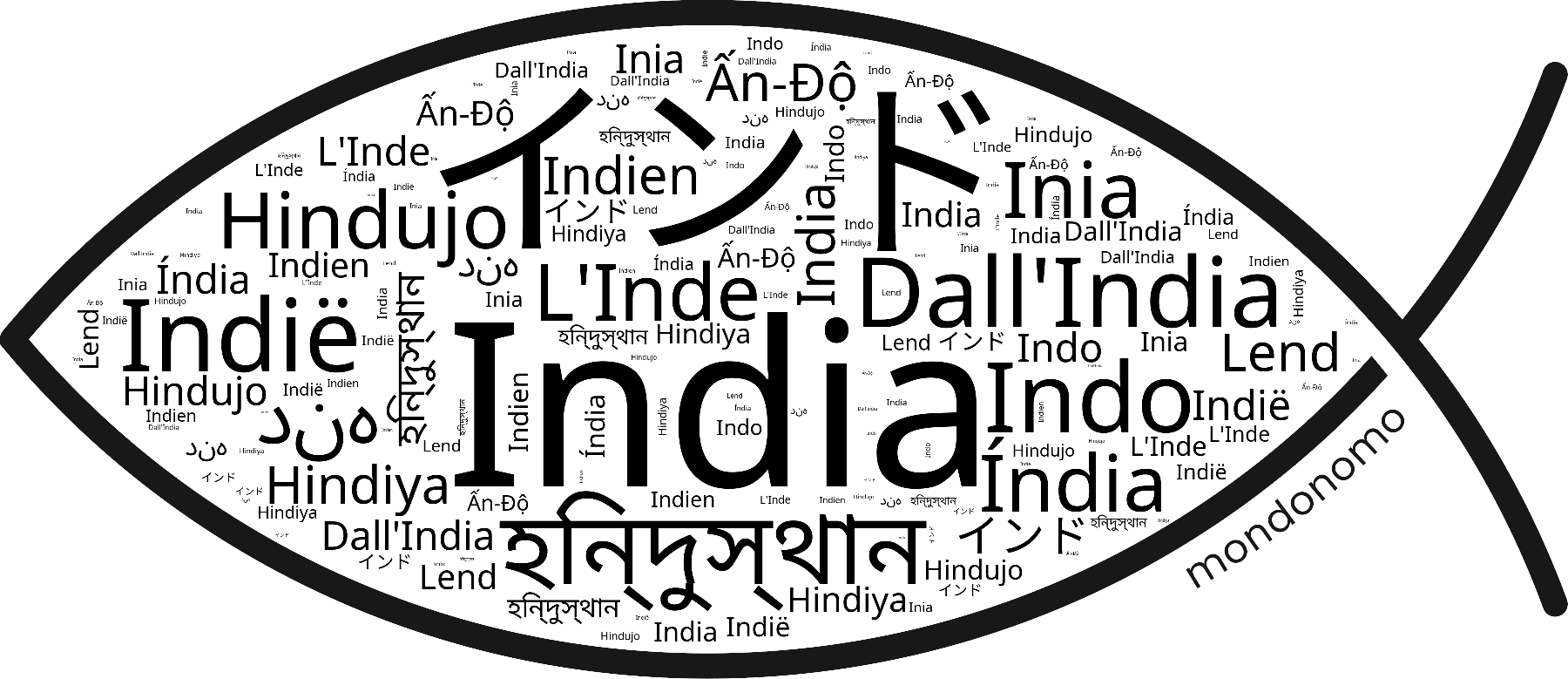 Name India in the world's Bibles