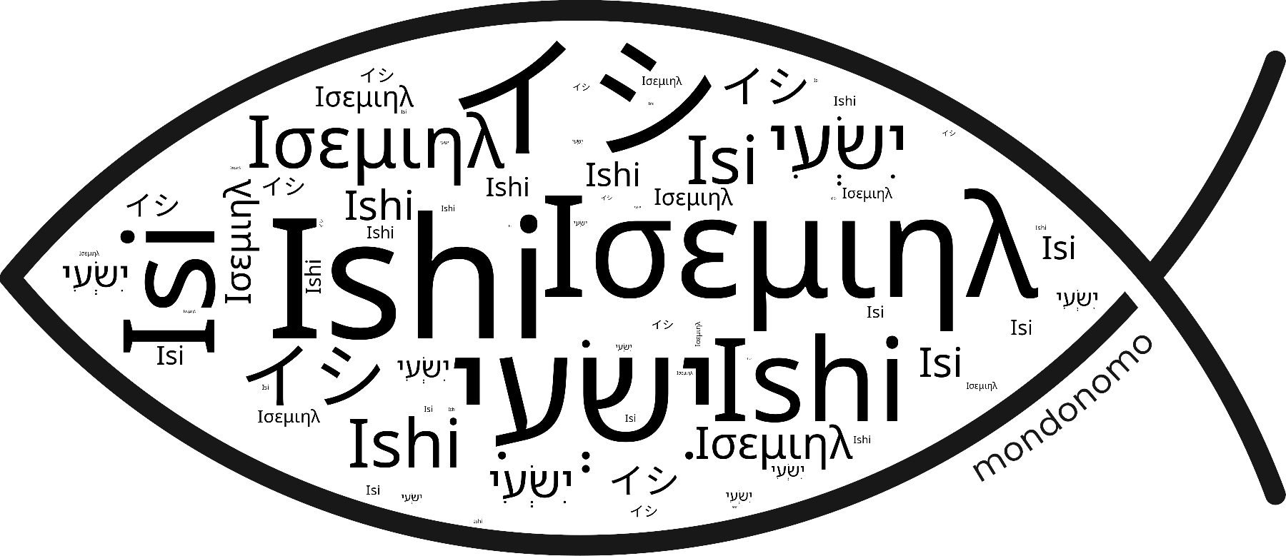 Name Ishi in the world's Bibles