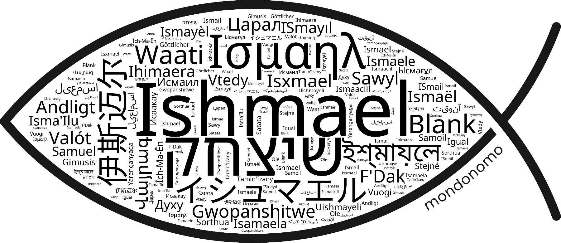Name Ishmael in the world's Bibles