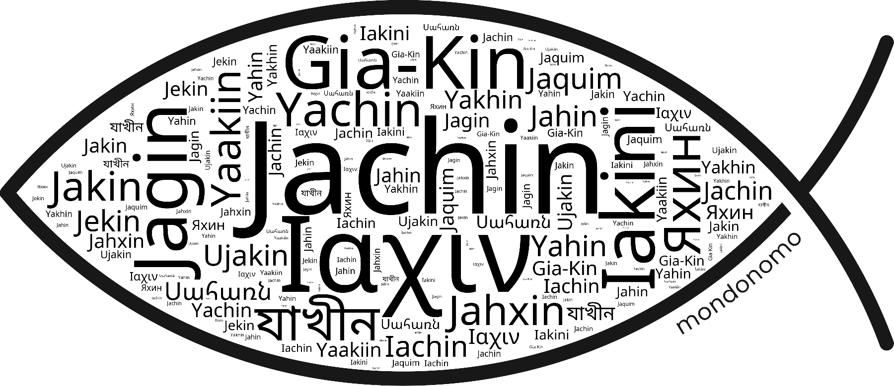 Name Jachin in the world's Bibles