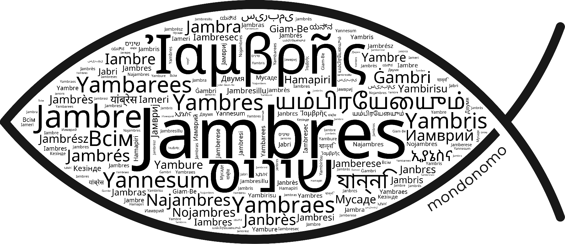 Name Jambres in the world's Bibles