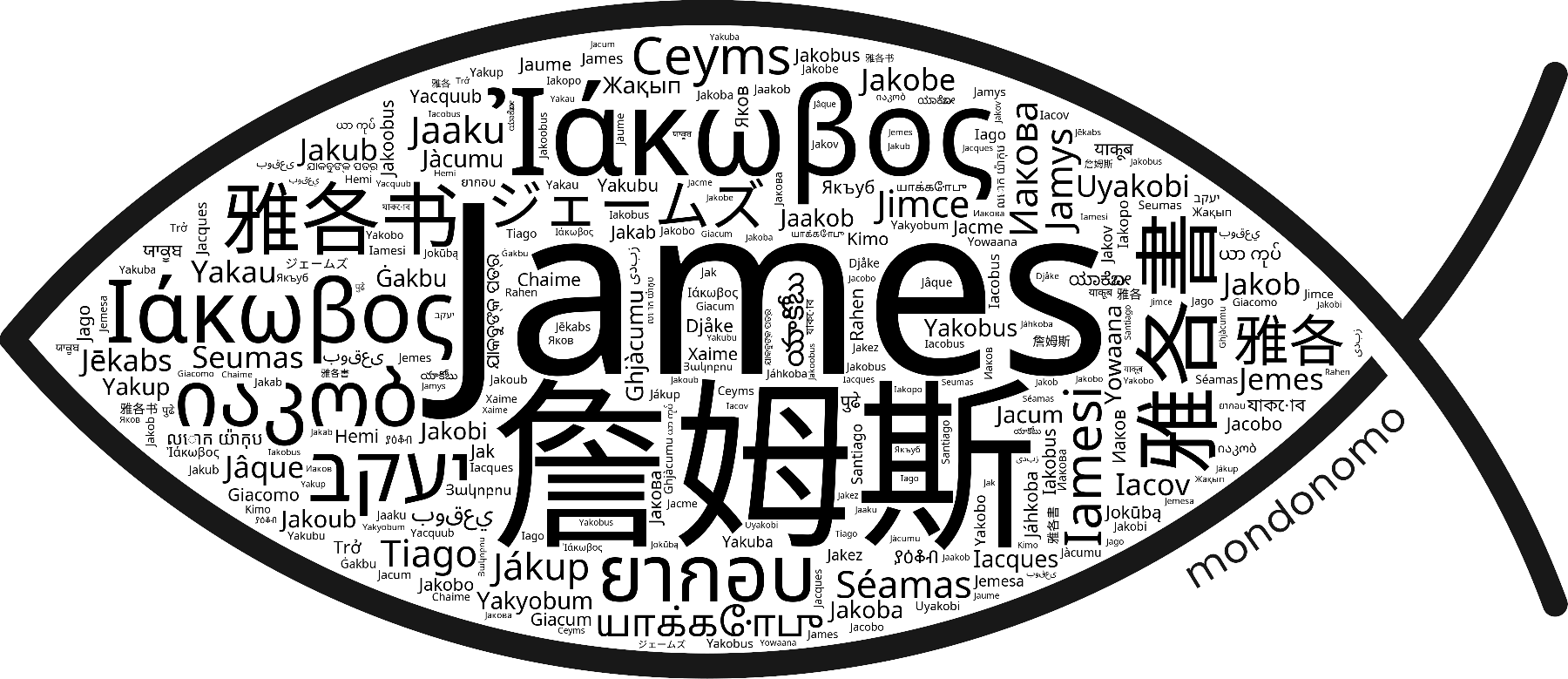 Name James in the world's Bibles
