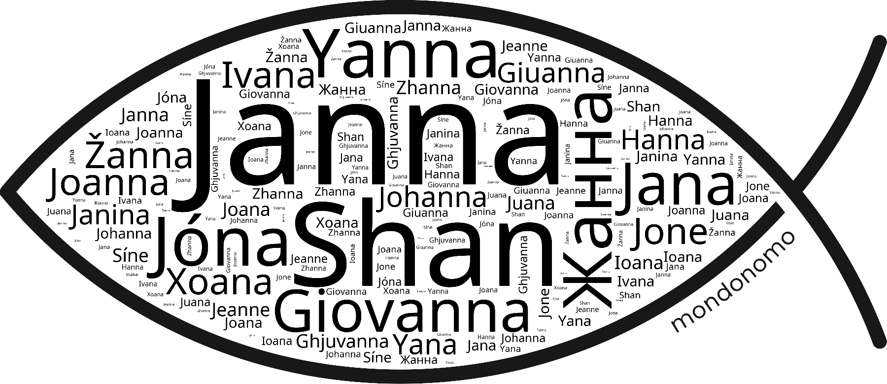 Name Janna in the world's Bibles