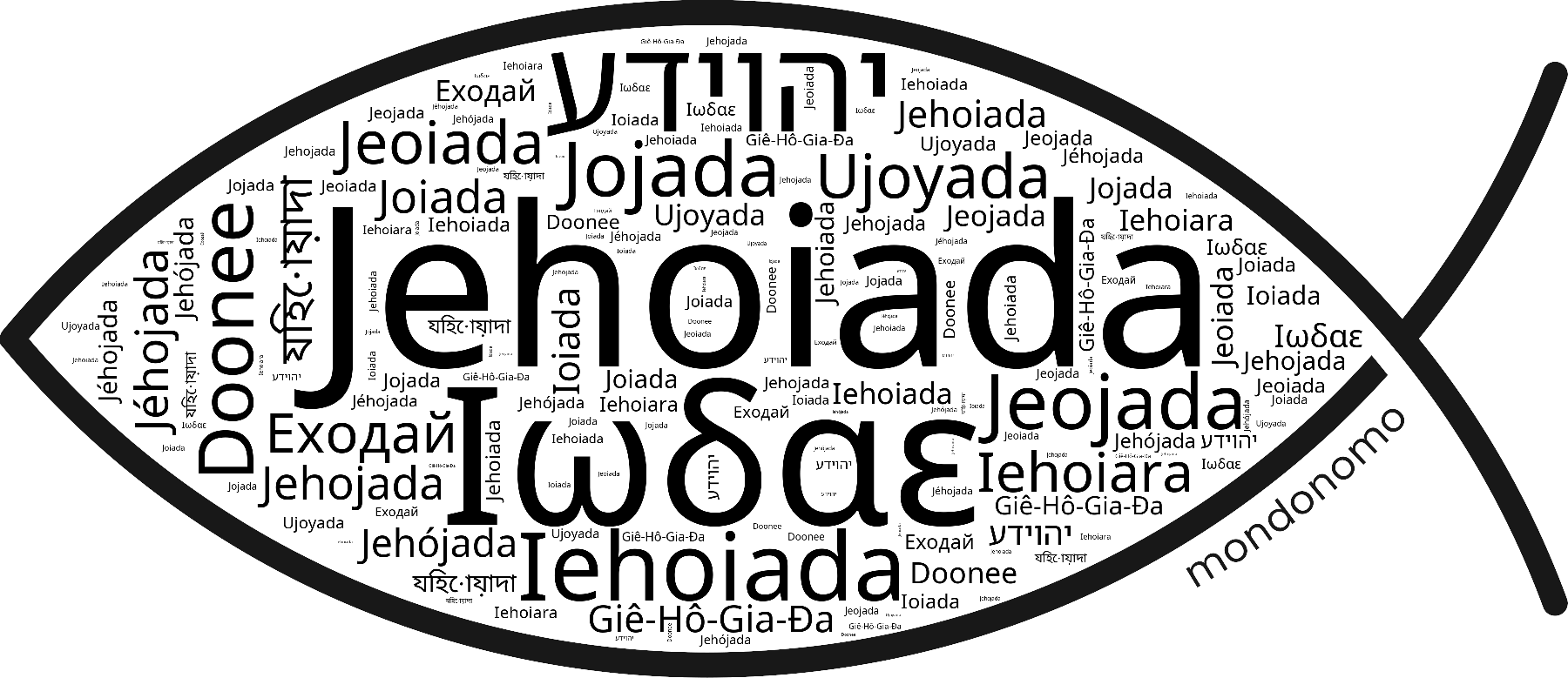 Name Jehoiada in the world's Bibles