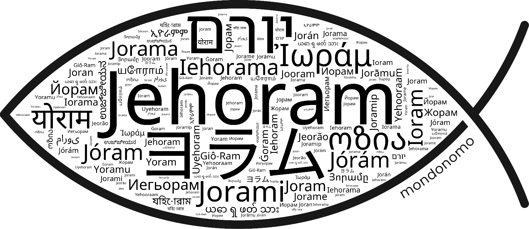 Name Jehoram in the world's Bibles