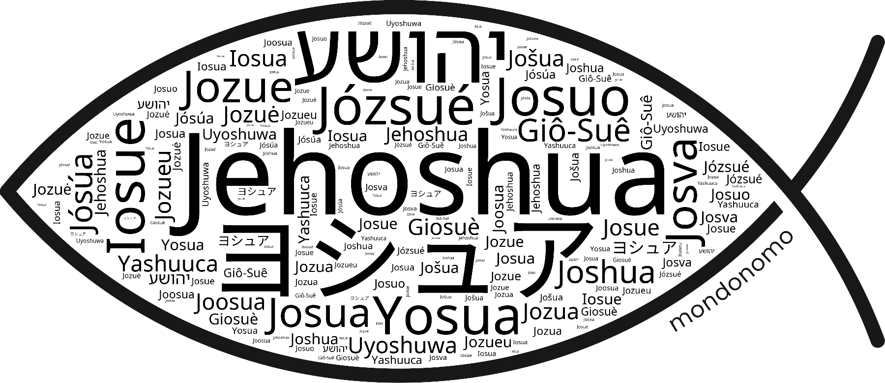 Name Jehoshua in the world's Bibles