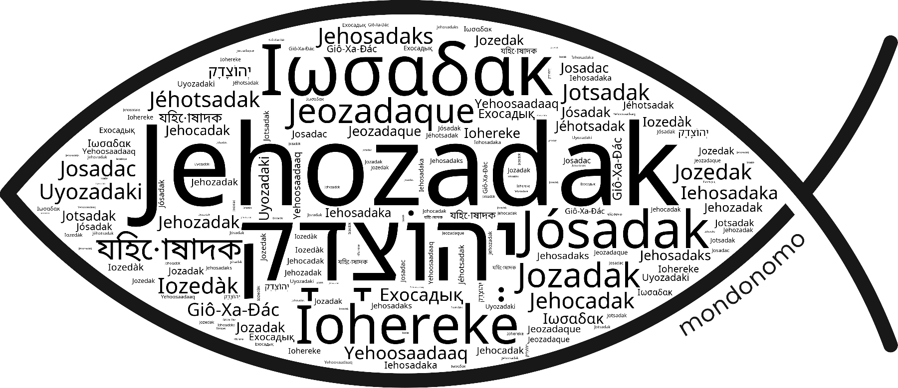 Name Jehozadak in the world's Bibles
