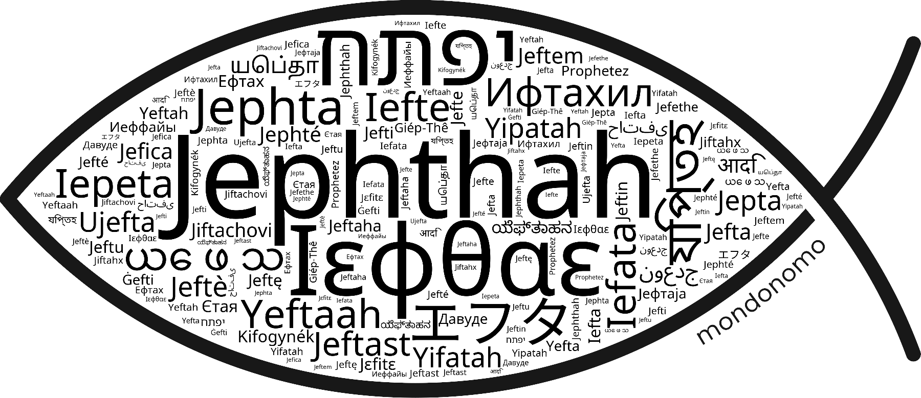 Name Jephthah in the world's Bibles
