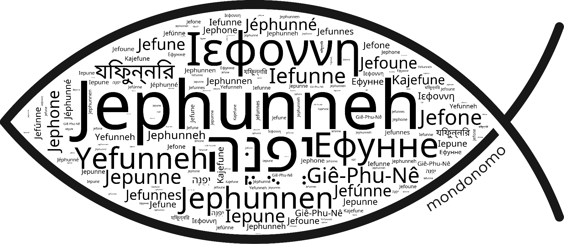 Name Jephunneh in the world's Bibles