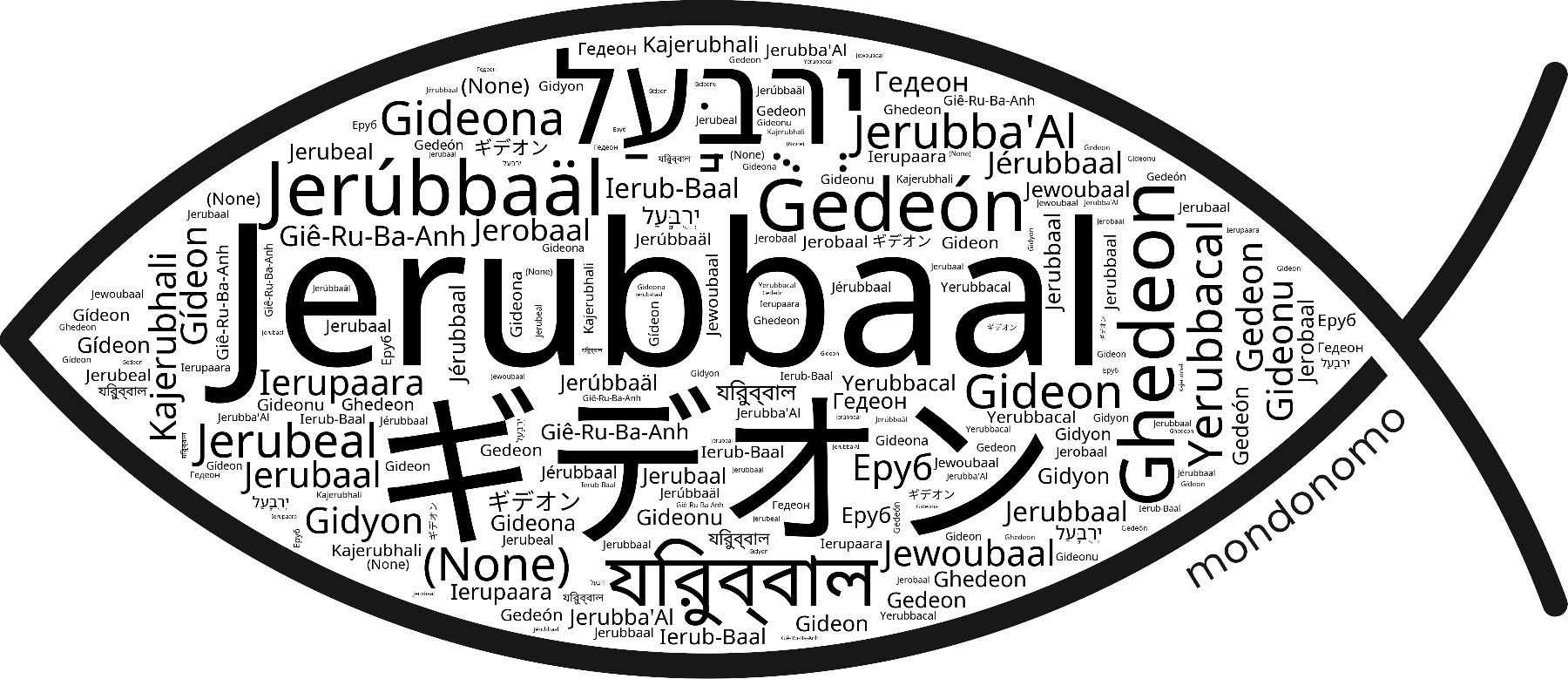 Name Jerubbaal in the world's Bibles
