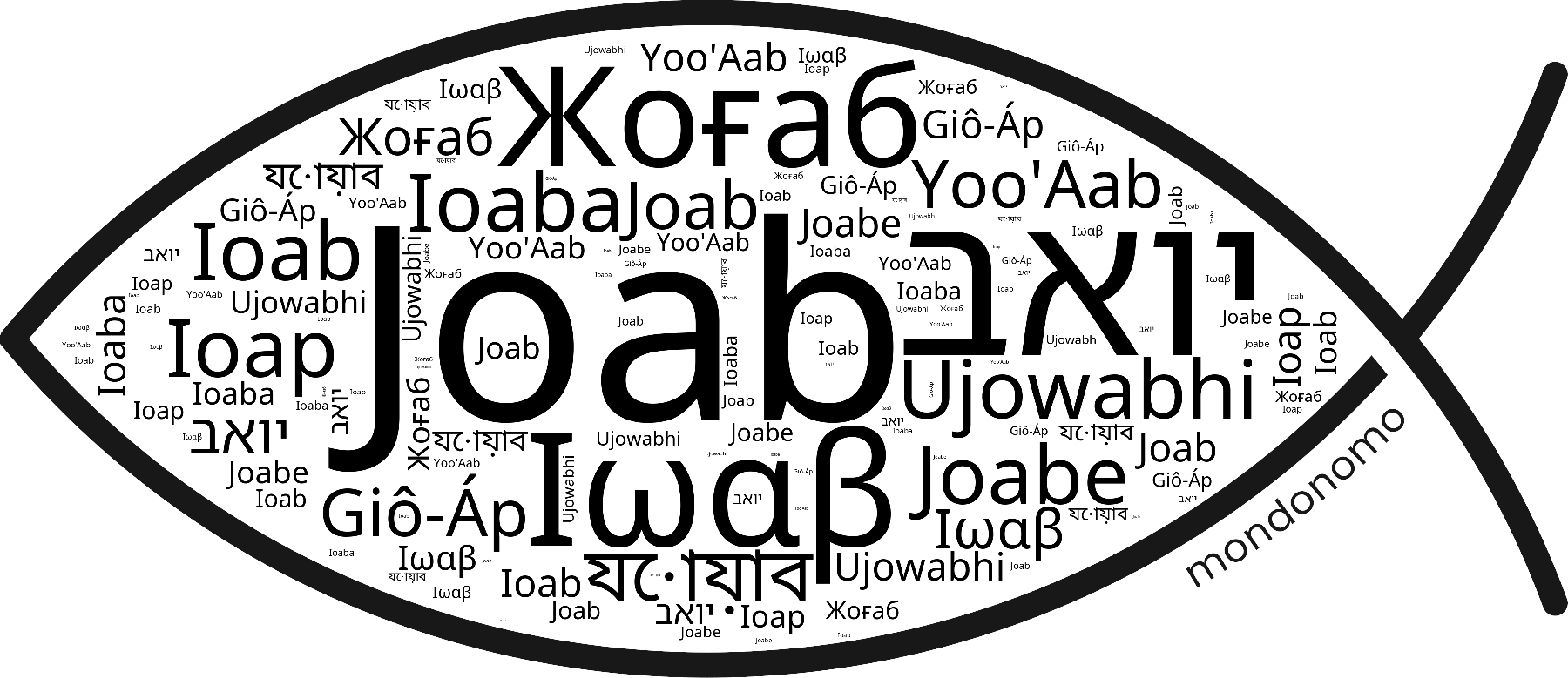 Name Joab in the world's Bibles