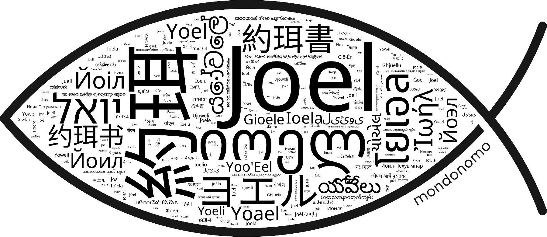 Name Joel in the world's Bibles