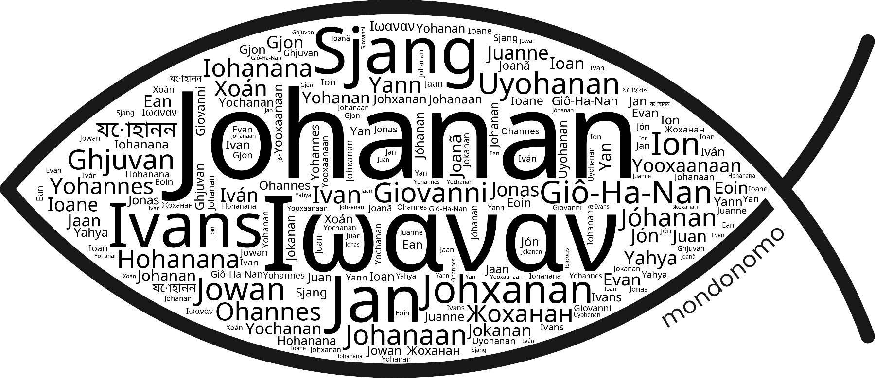 Name Johanan in the world's Bibles