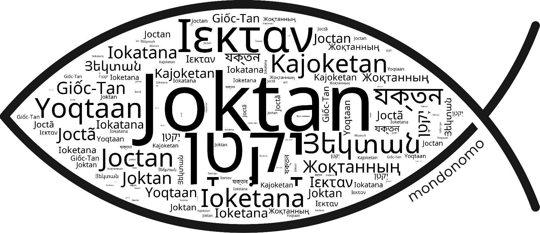 Name Joktan in the world's Bibles