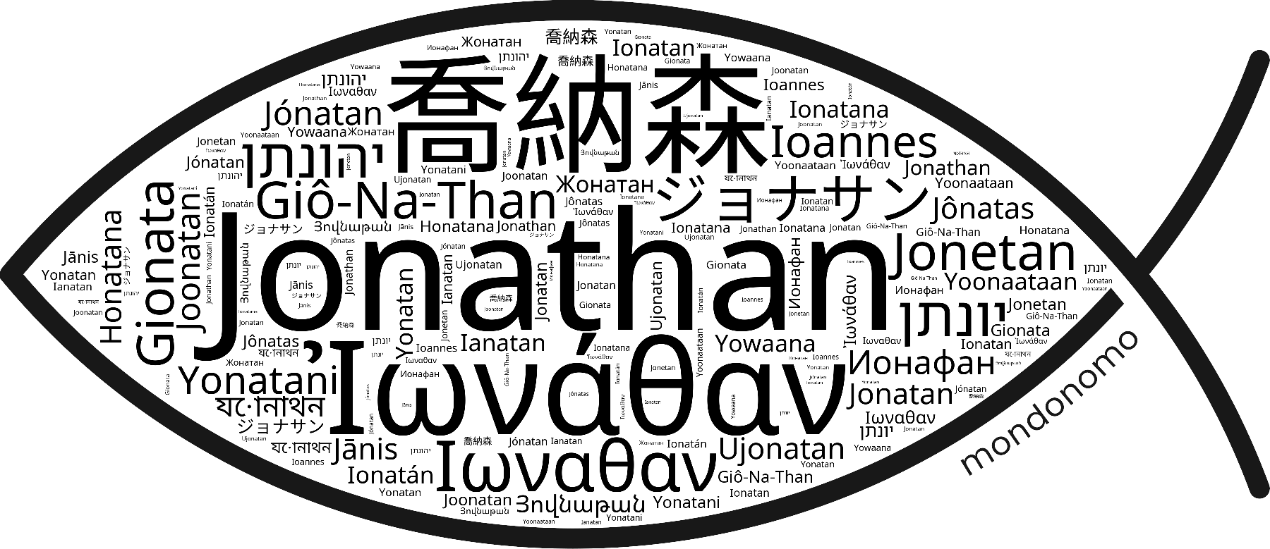 Name Jonathan in the world's Bibles