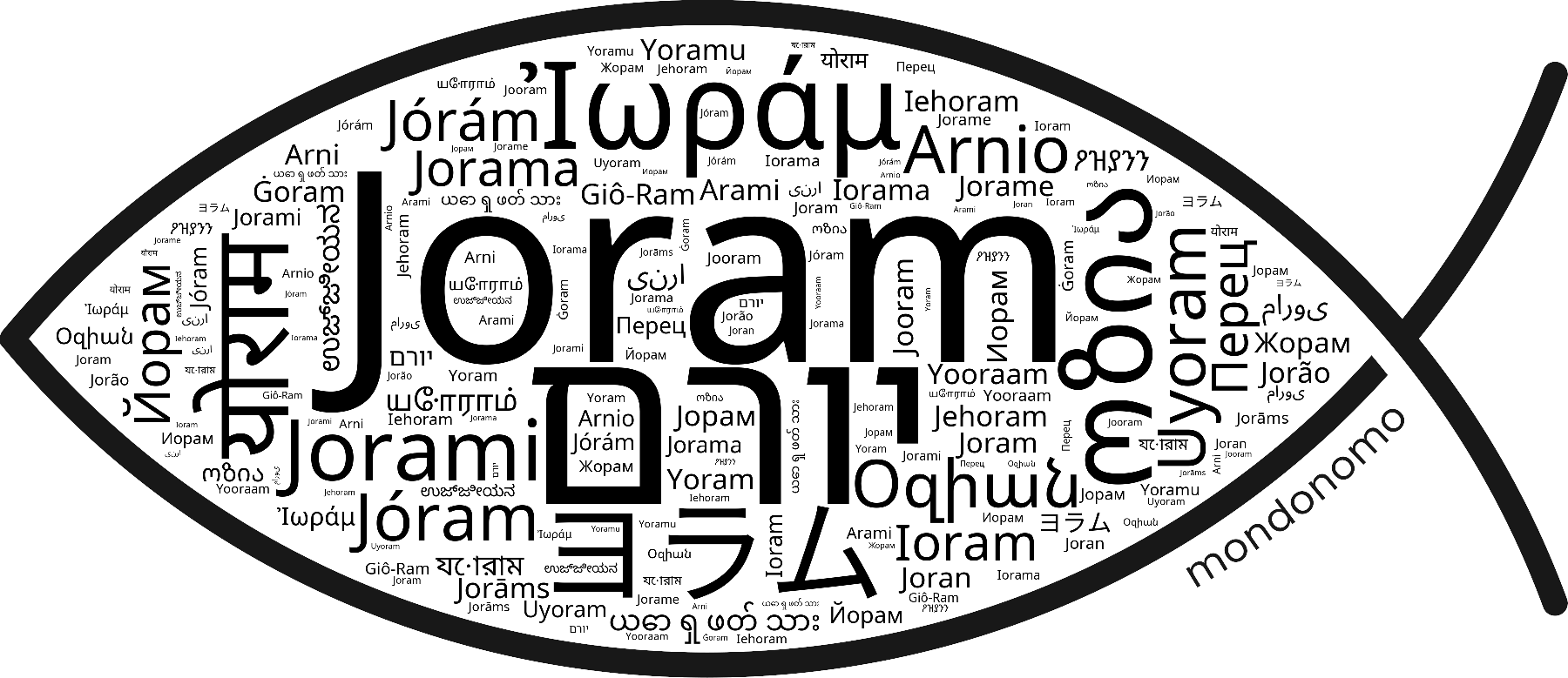 Name Joram in the world's Bibles