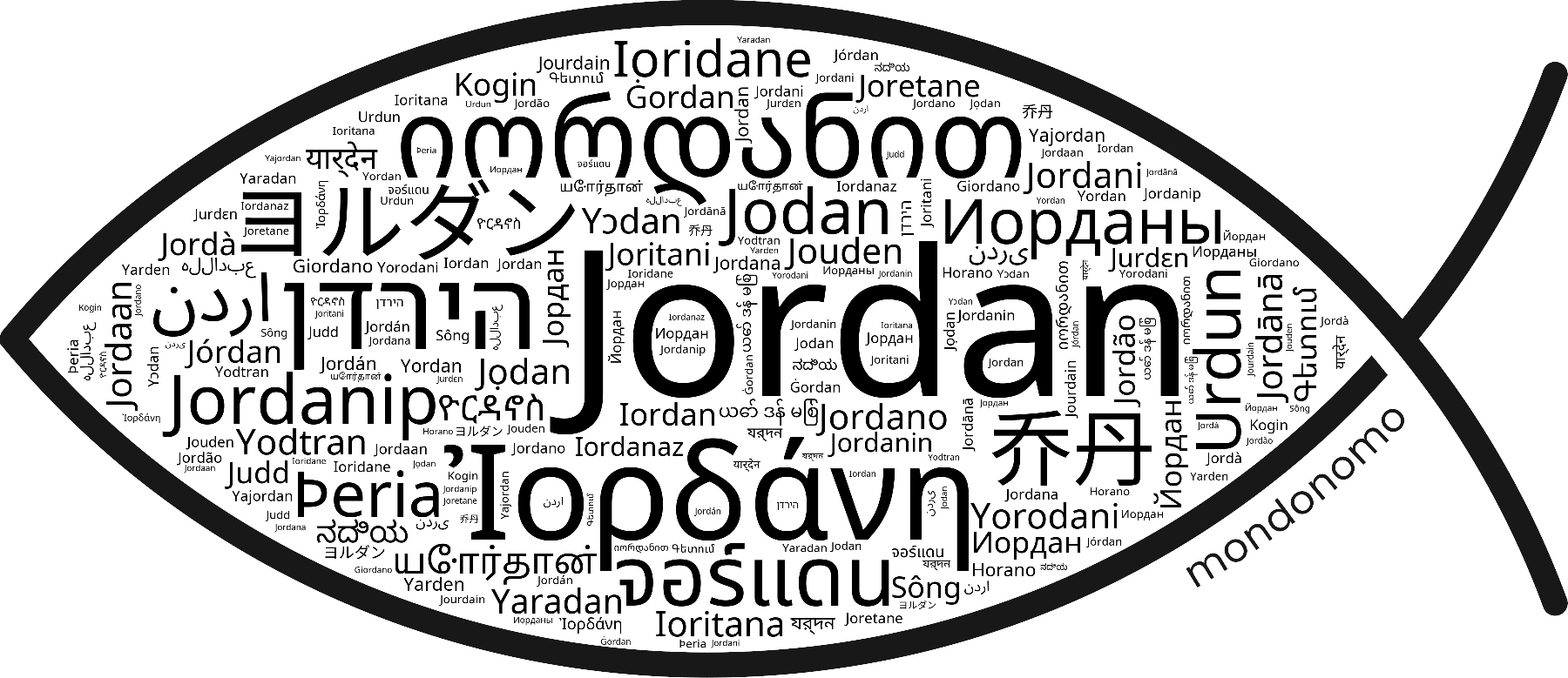 Name Jordan in the world's Bibles