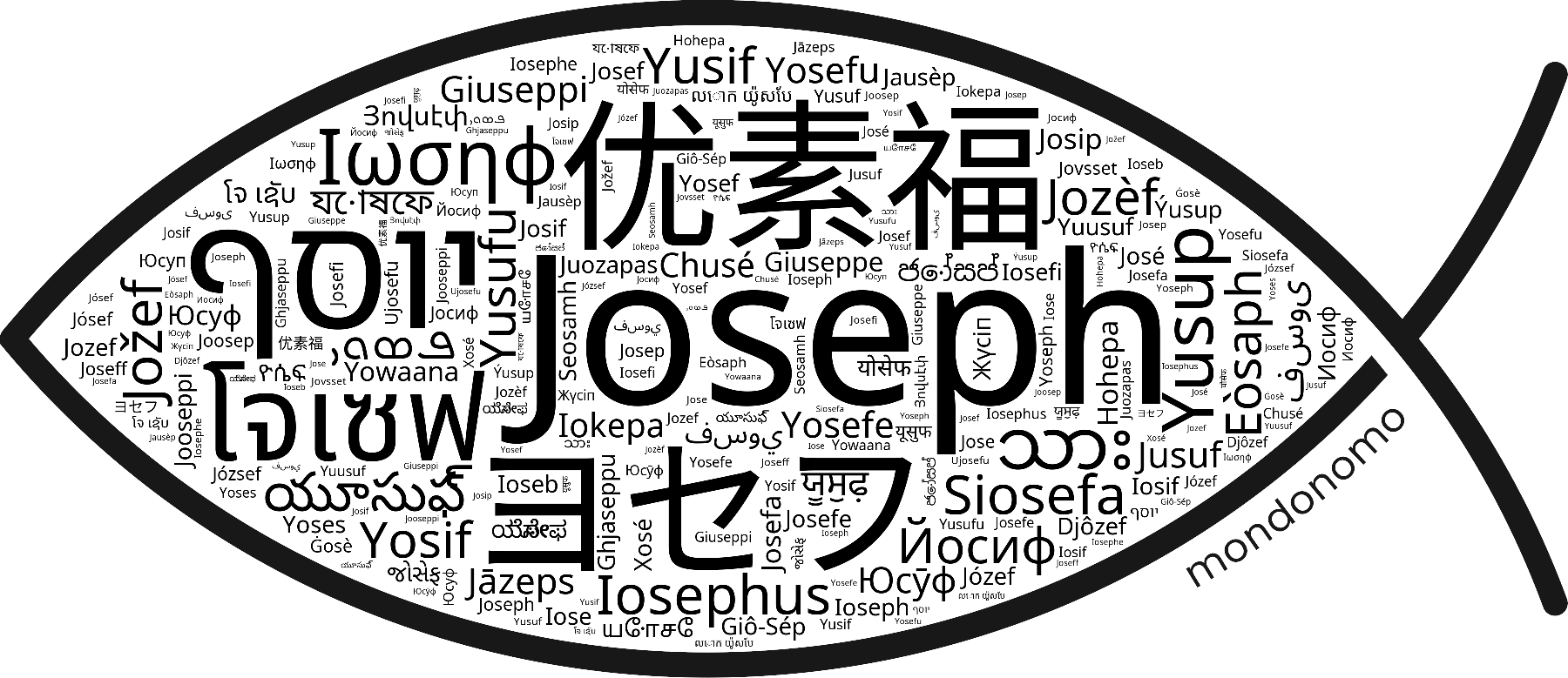 Name Joseph in the world's Bibles