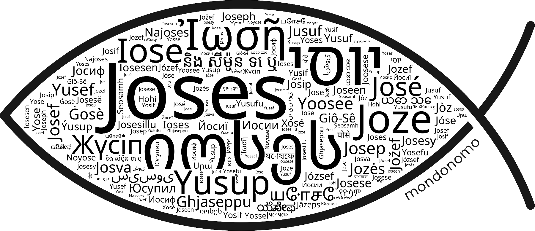 Name Joses in the world's Bibles
