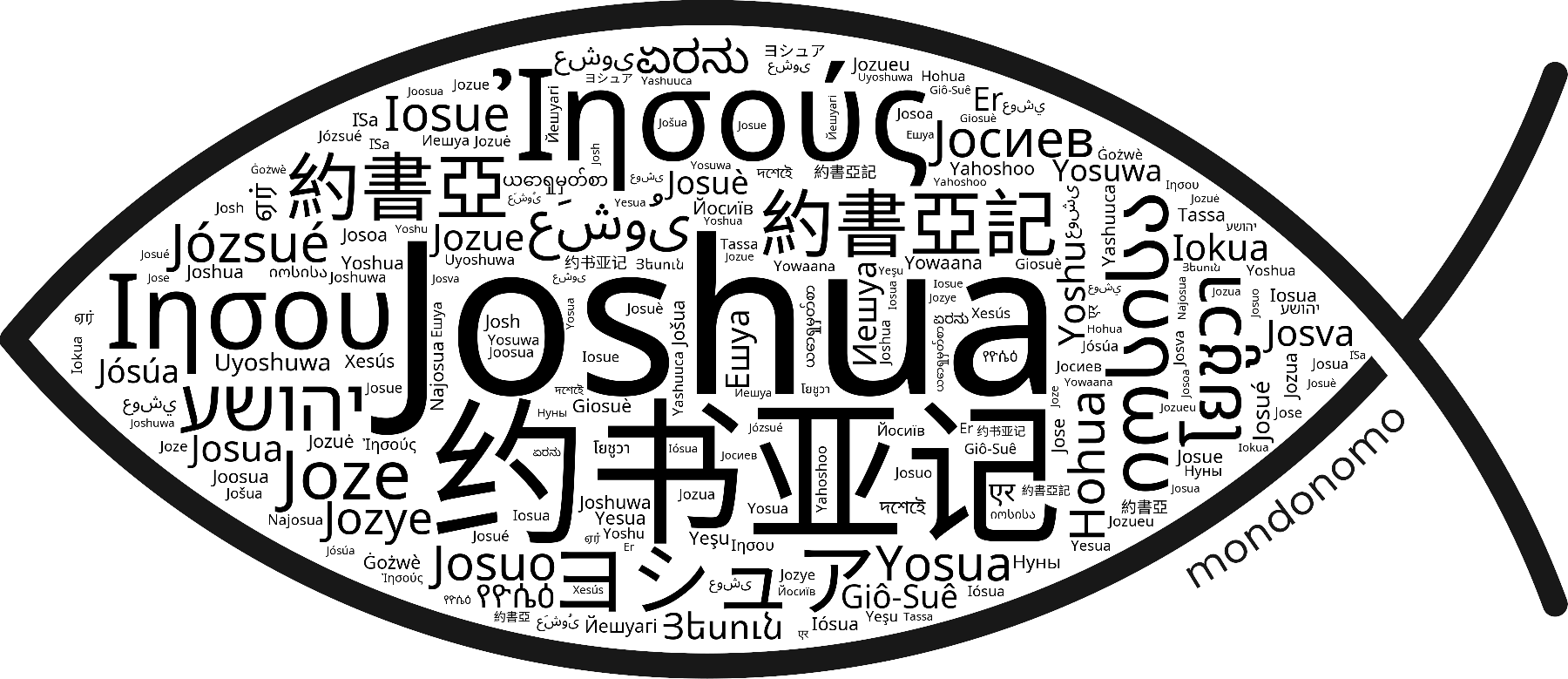 Name Joshua in the world's Bibles