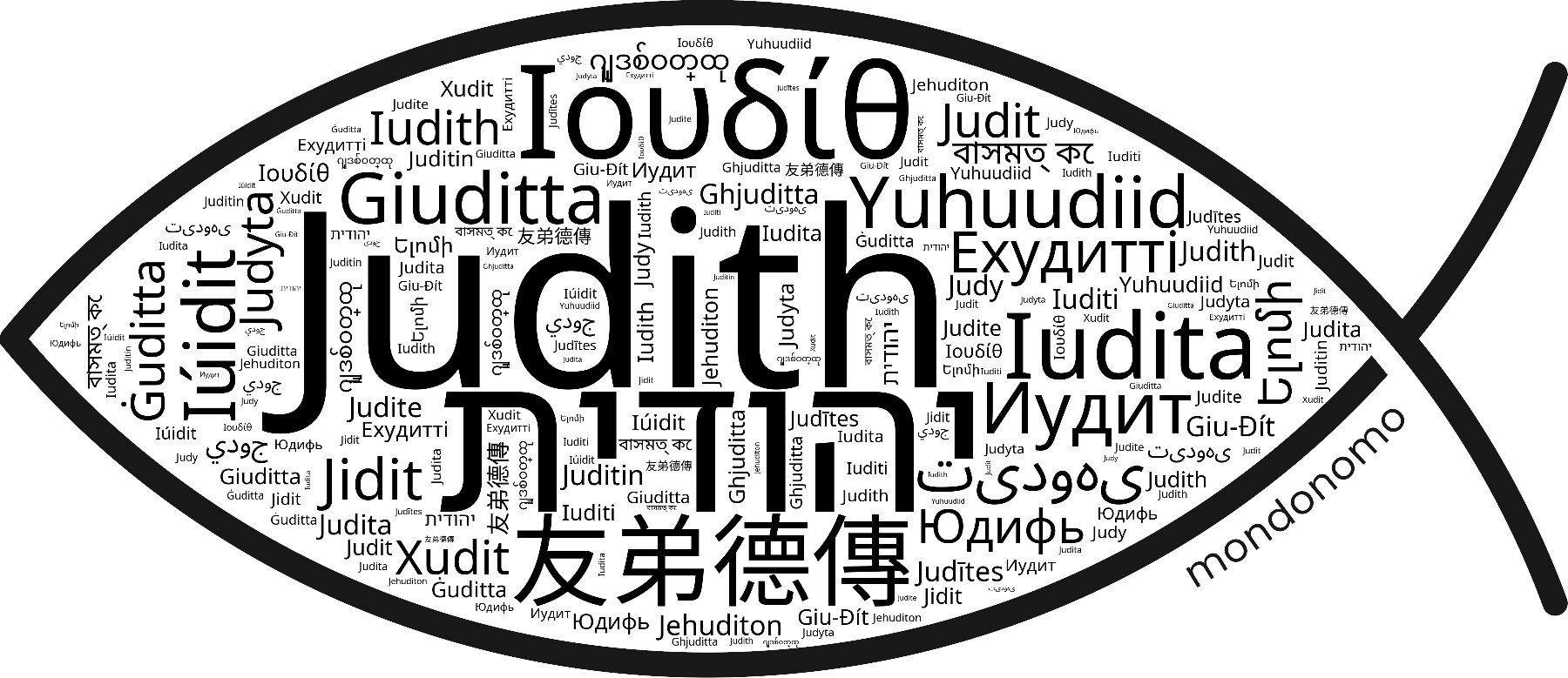 Name Judith in the world's Bibles