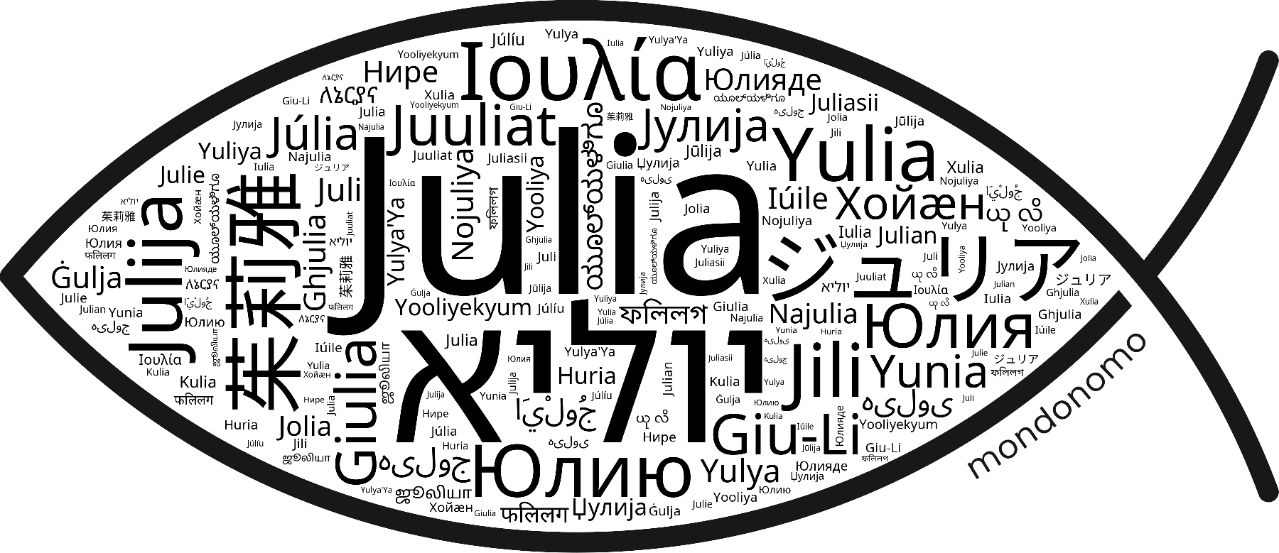 Name Julia in the world's Bibles