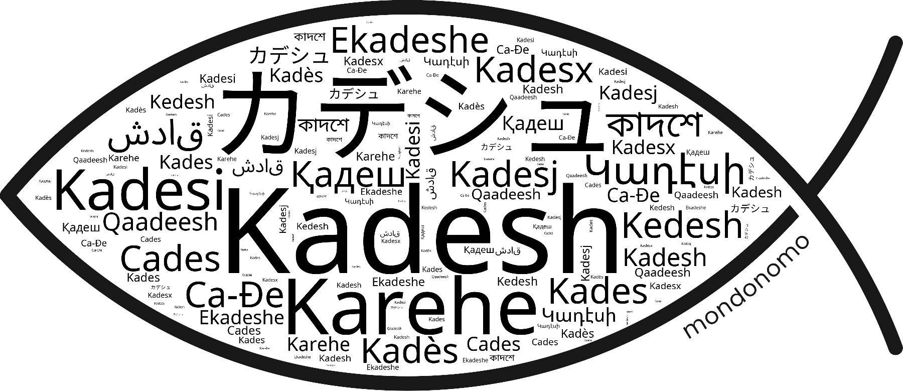 Name Kadesh in the world's Bibles