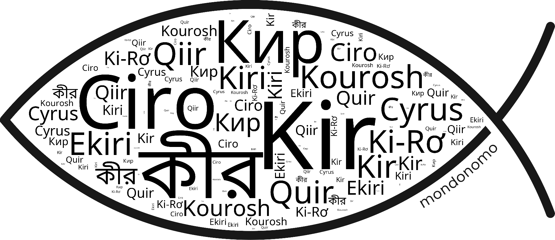 Name Kir in the world's Bibles