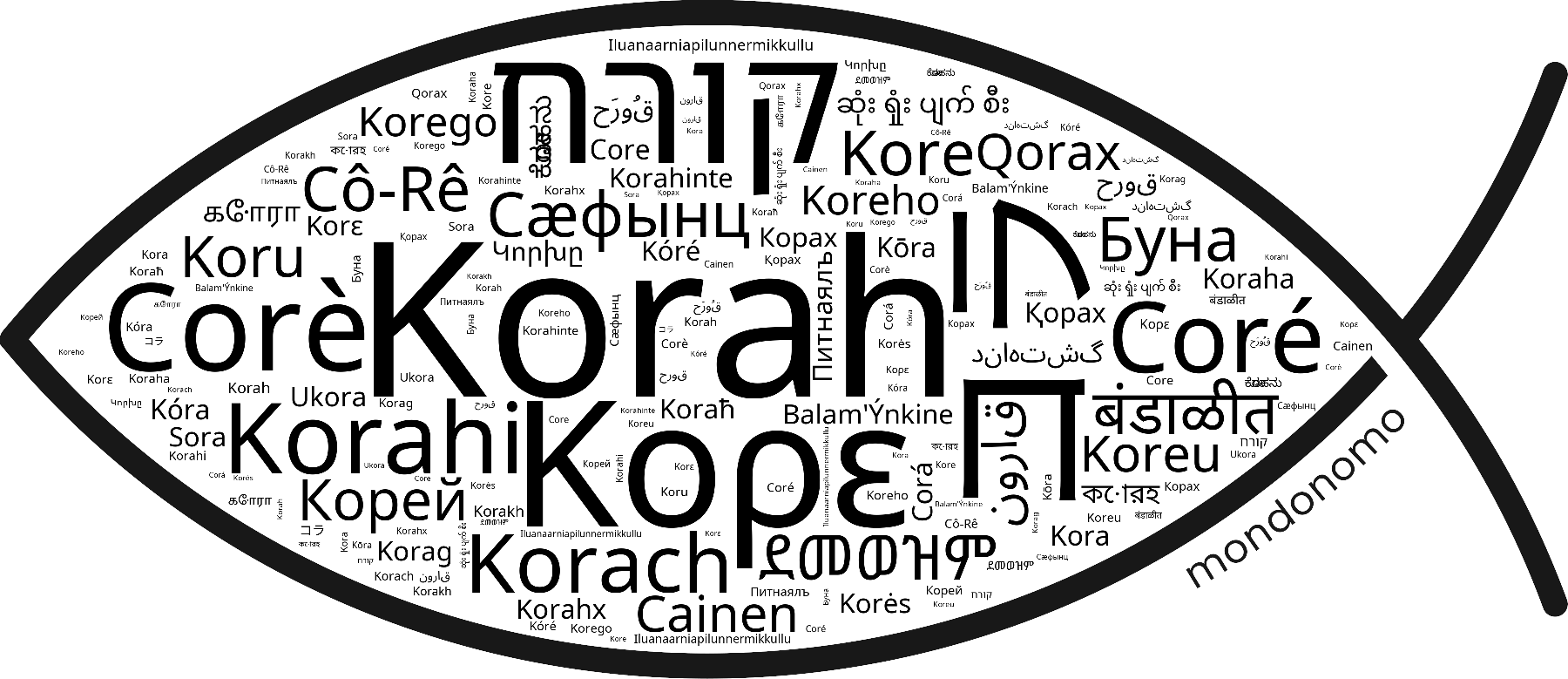 Name Korah in the world's Bibles
