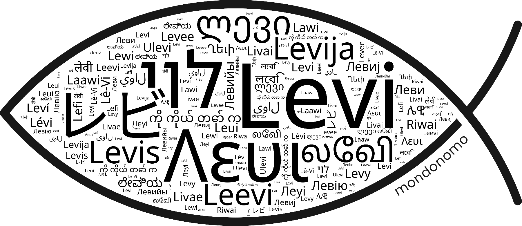 Name Levi in the world's Bibles
