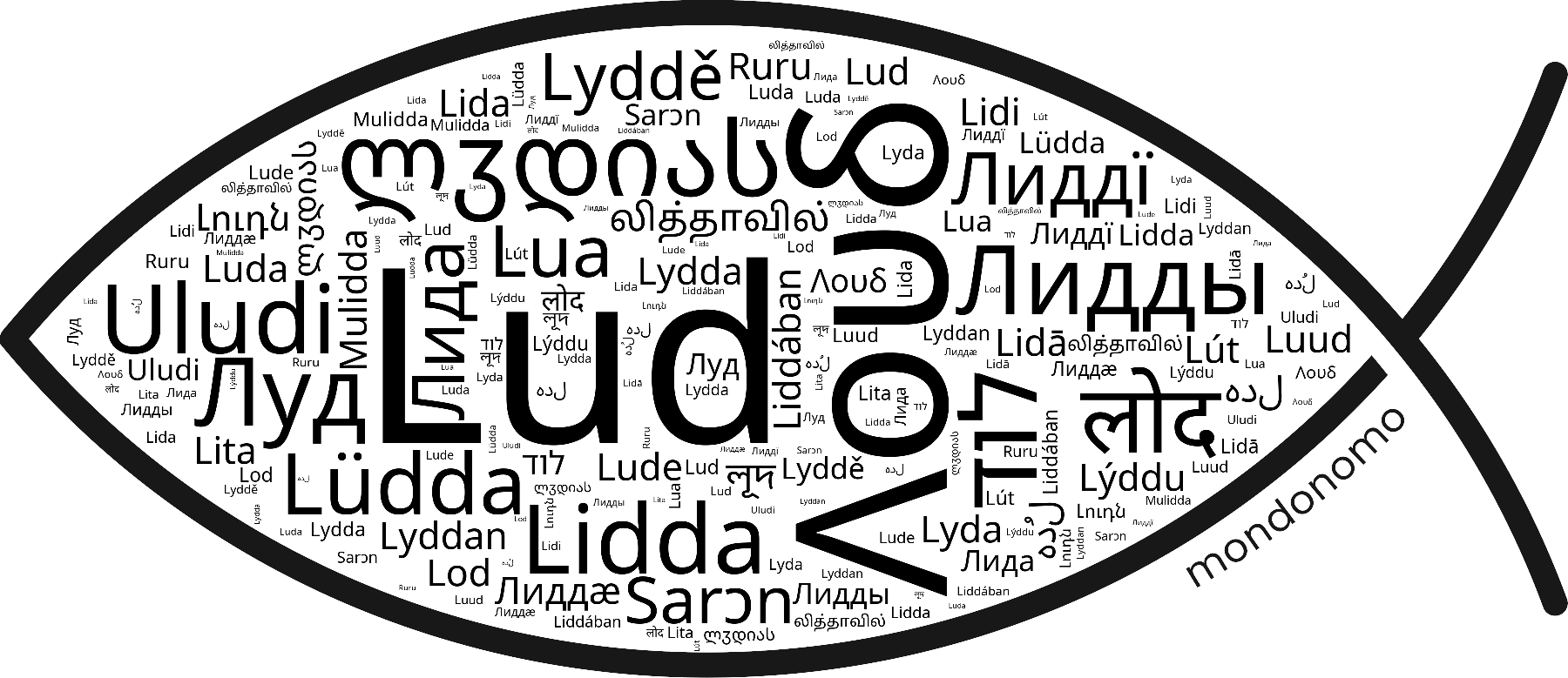 Name Lud in the world's Bibles