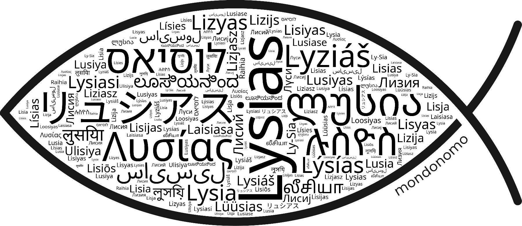 Name Lysias in the world's Bibles