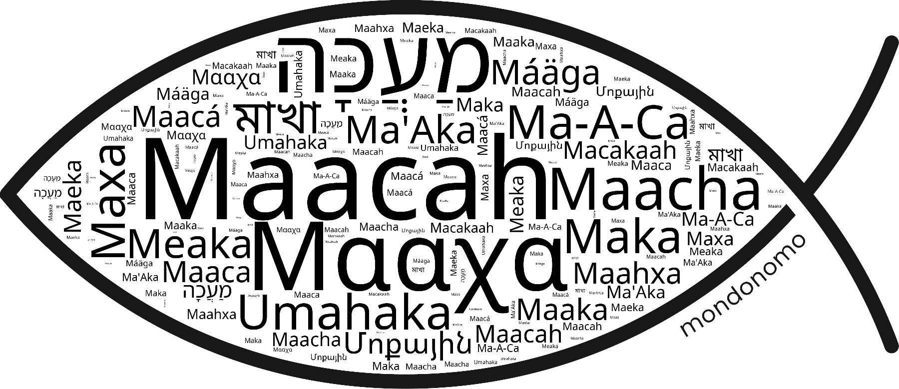 Name Maacah in the world's Bibles