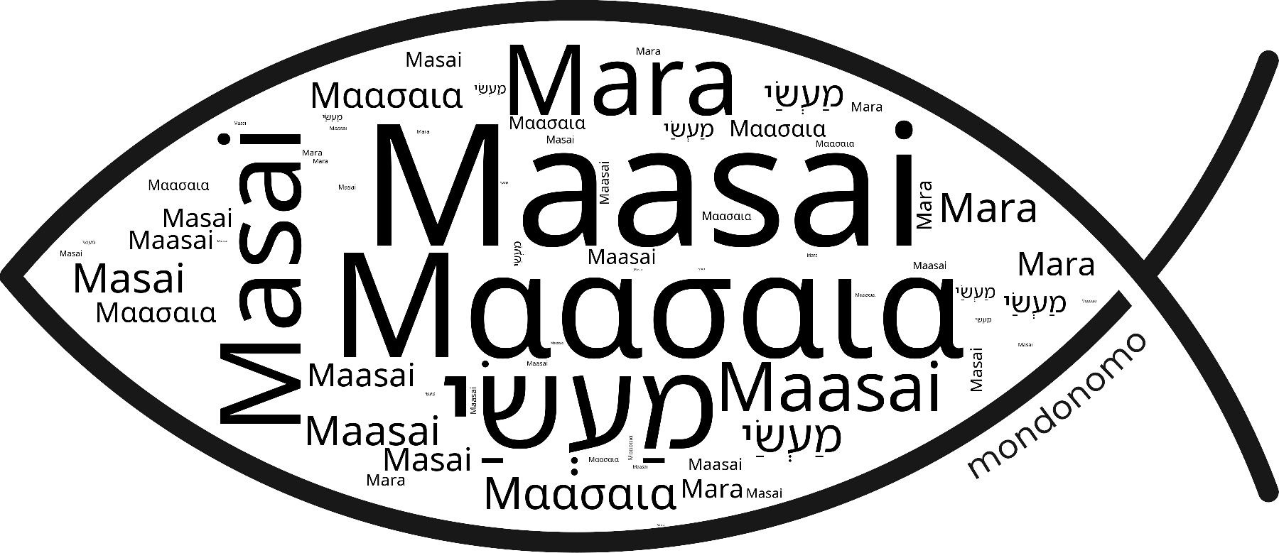 Name Maasai in the world's Bibles