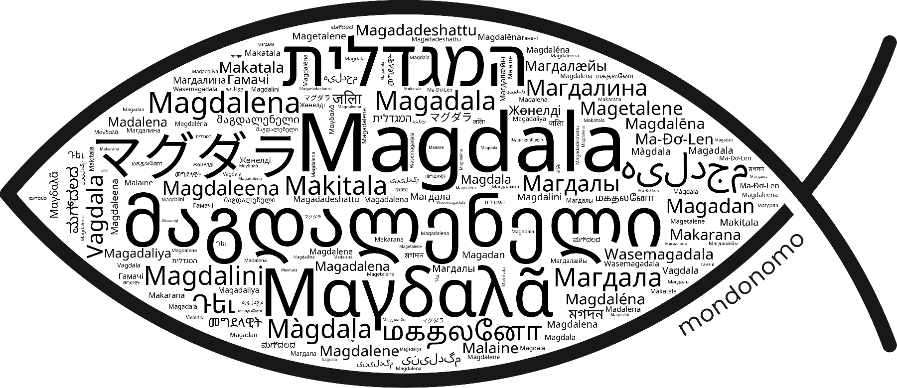 Name Magdala in the world's Bibles
