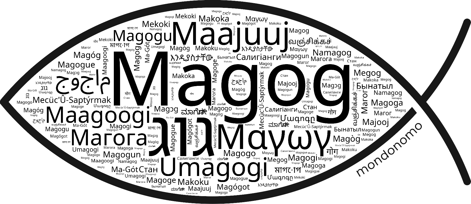 Name Magog in the world's Bibles
