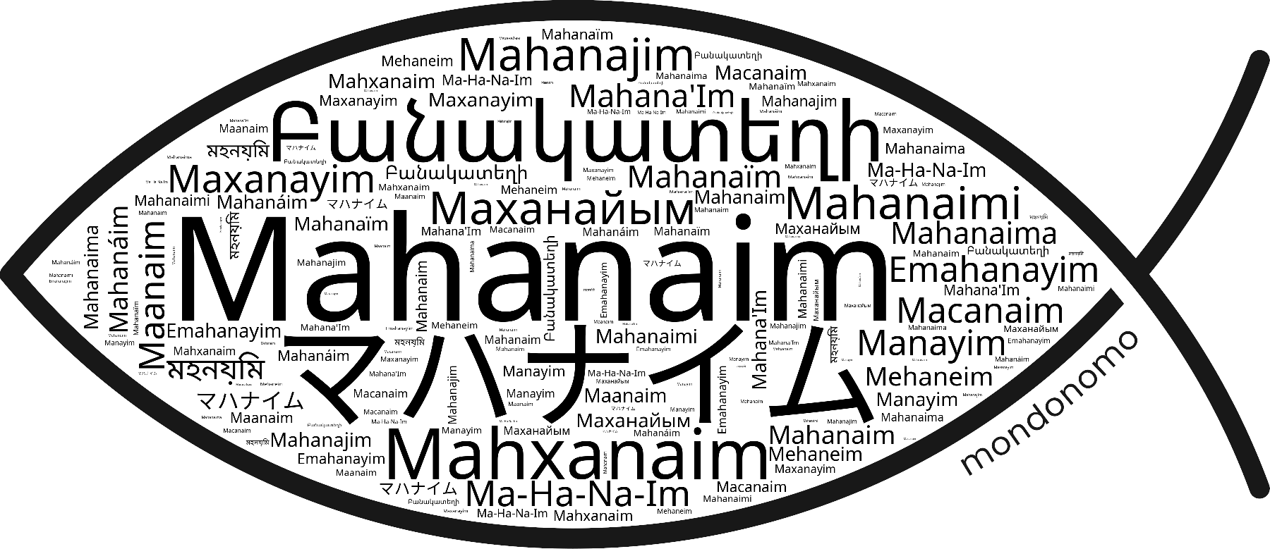 Name Mahanaim in the world's Bibles