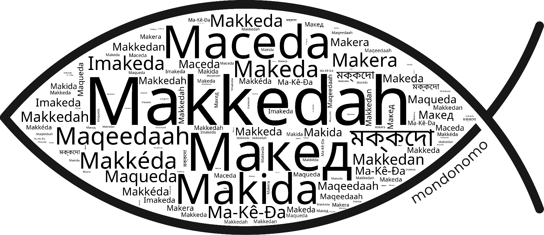 Name Makkedah in the world's Bibles