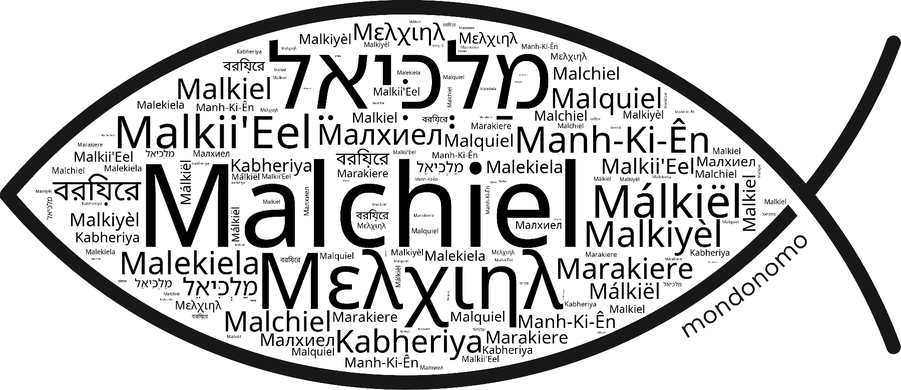 Name Malchiel in the world's Bibles