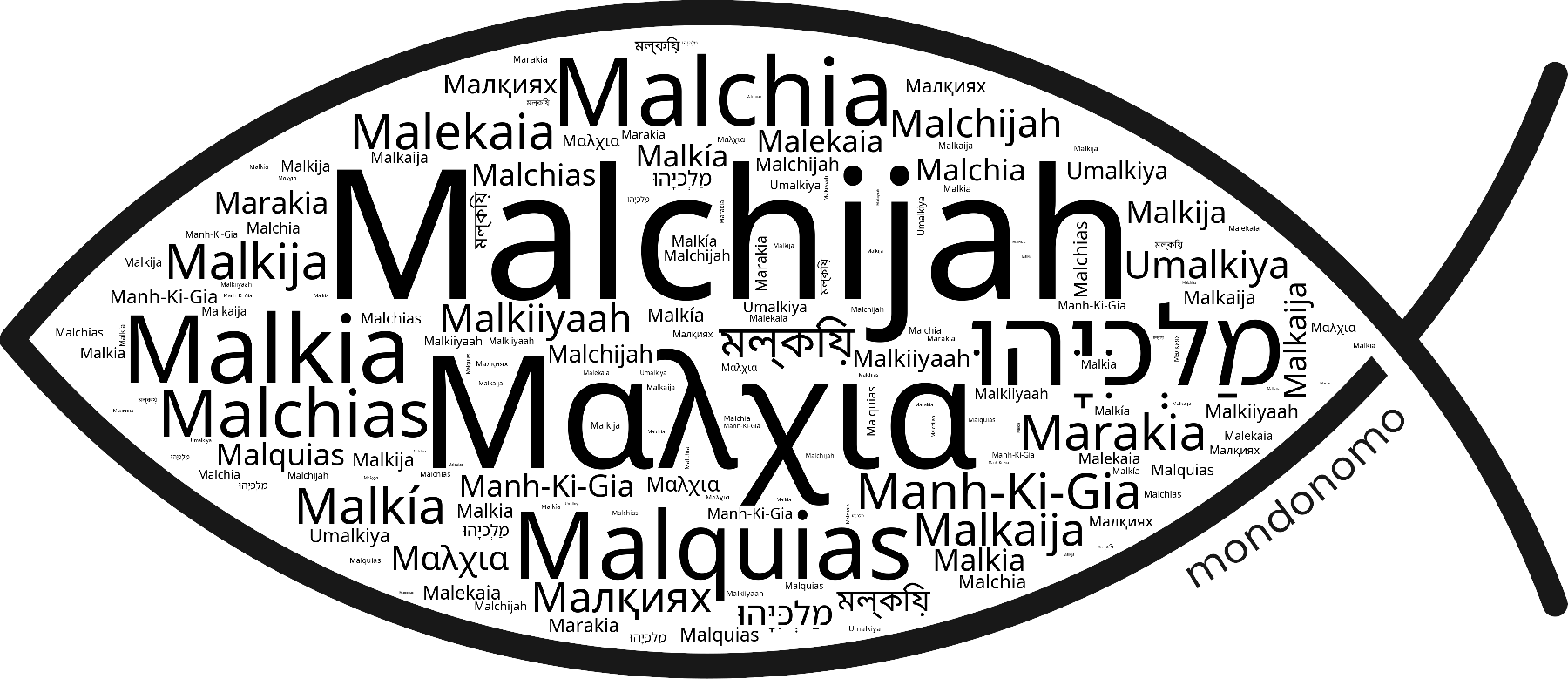 Name Malchijah in the world's Bibles