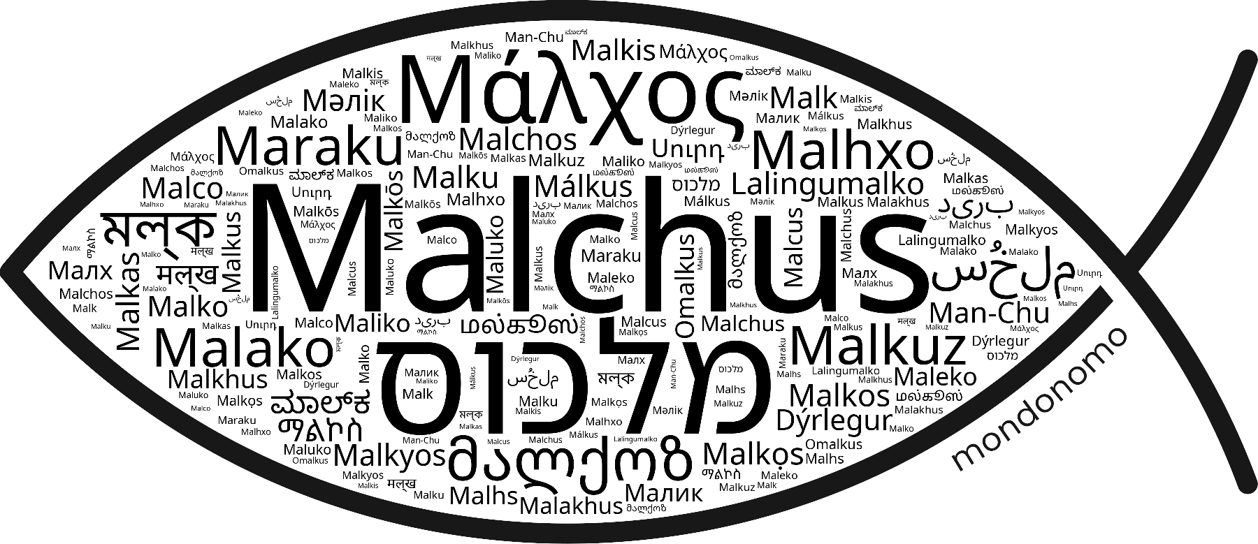 Name Malchus in the world's Bibles