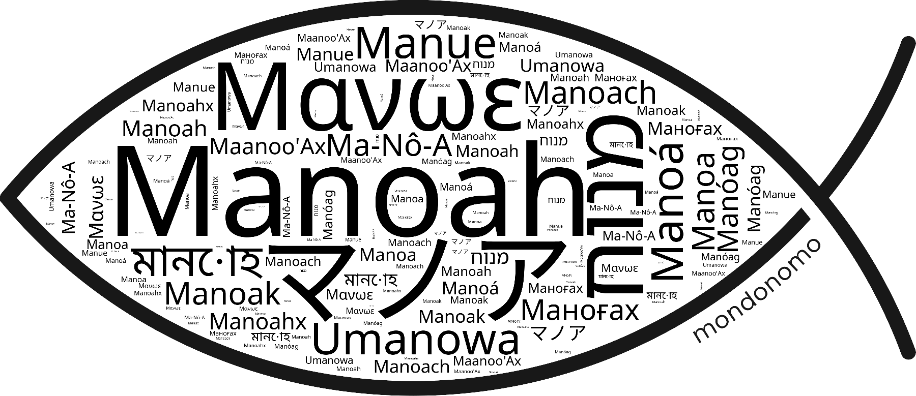 Name Manoah in the world's Bibles