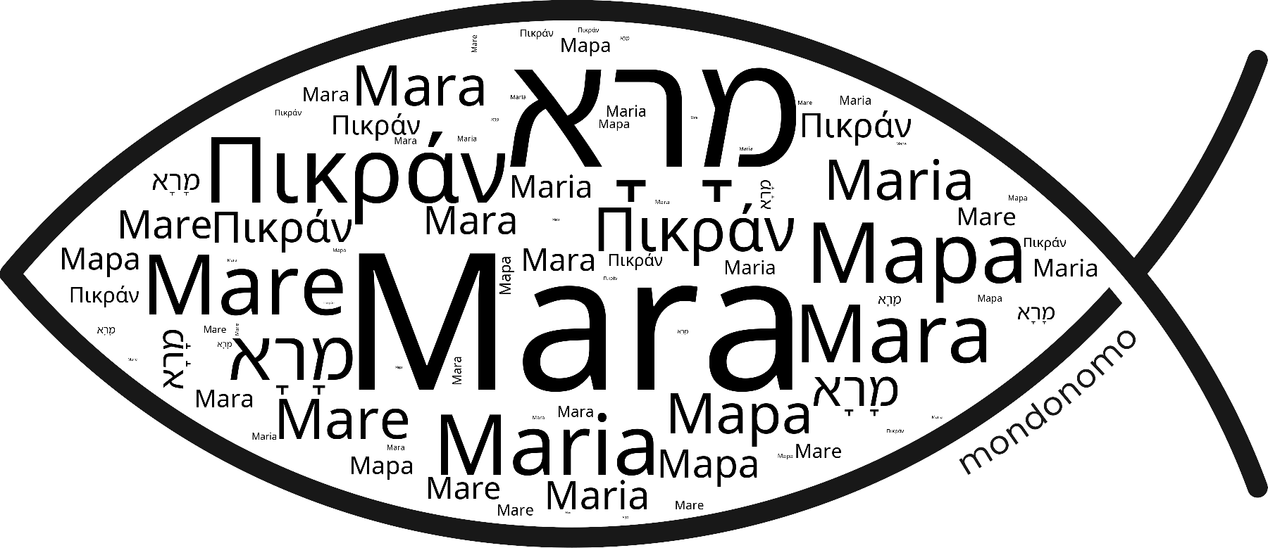 Name Mara in the world's Bibles
