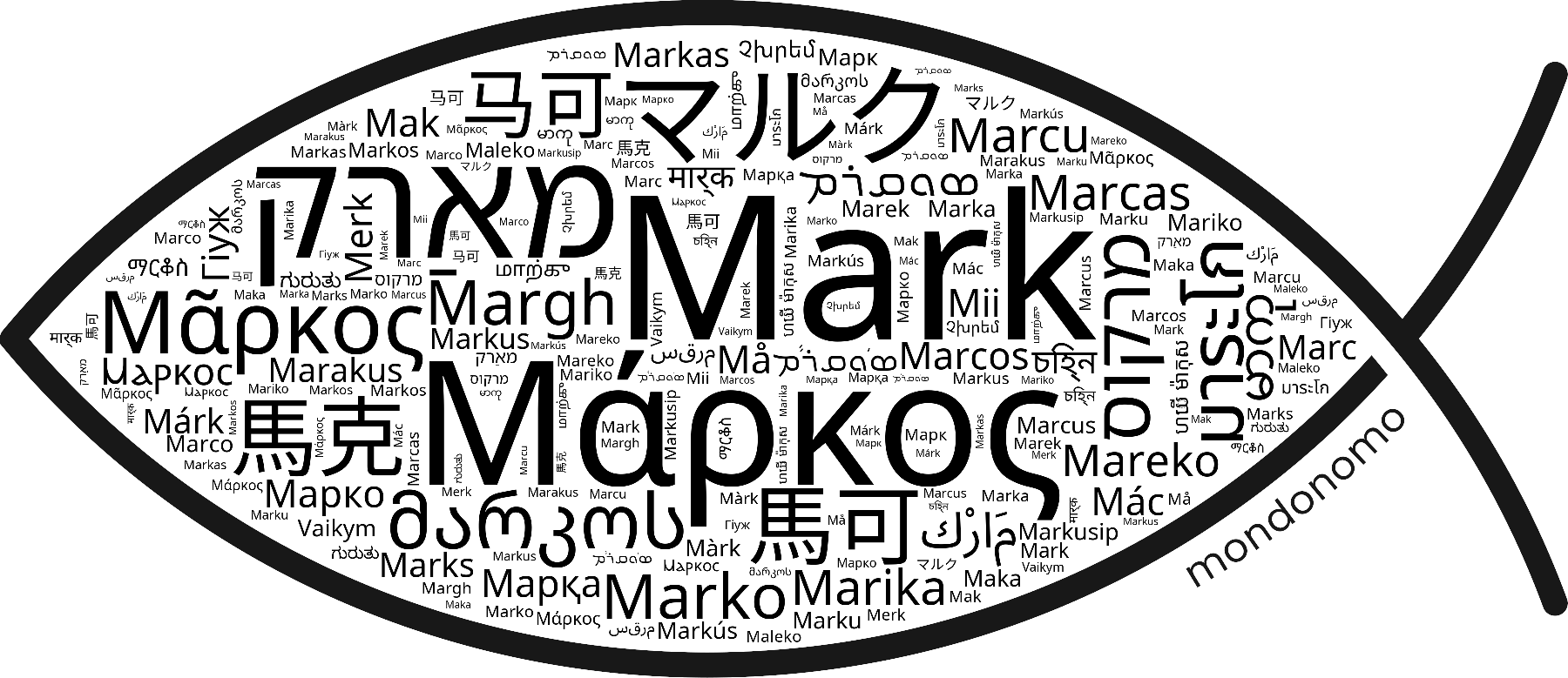 Name Mark in the world's Bibles