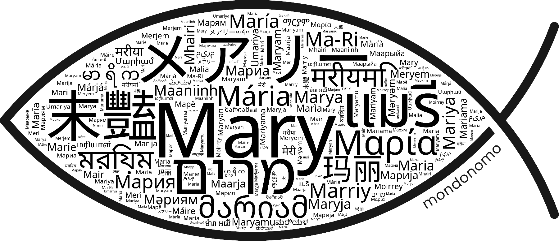Name Mary in the world's Bibles