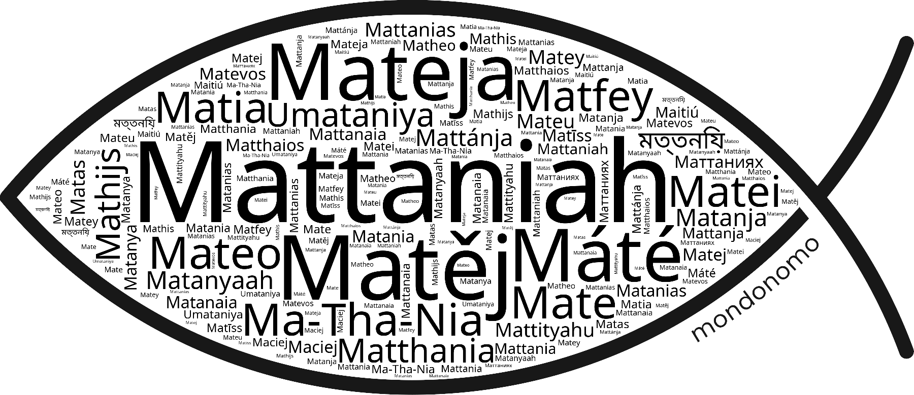 Name Mattaniah in the world's Bibles